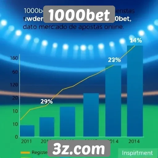 Estatísticas de crescimento do 1000bet no mercado